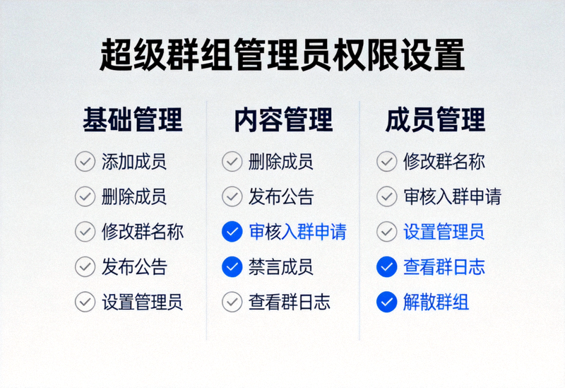 超级群组管理员权限设置面板，展示各种可勾选的权限选项