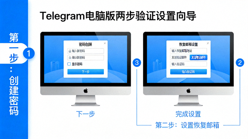 Telegram电脑版两步验证设置向导，展示密码创建和恢复邮箱设置步骤
