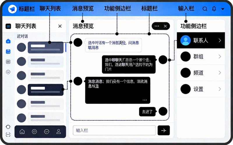 Telegram电脑版主界面全览，标注了各个主要功能区域